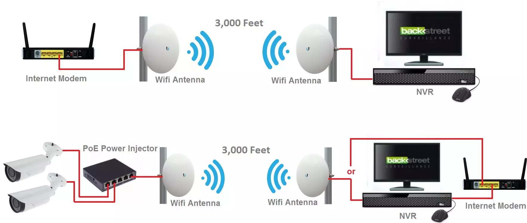 Wireless Transmission Distance